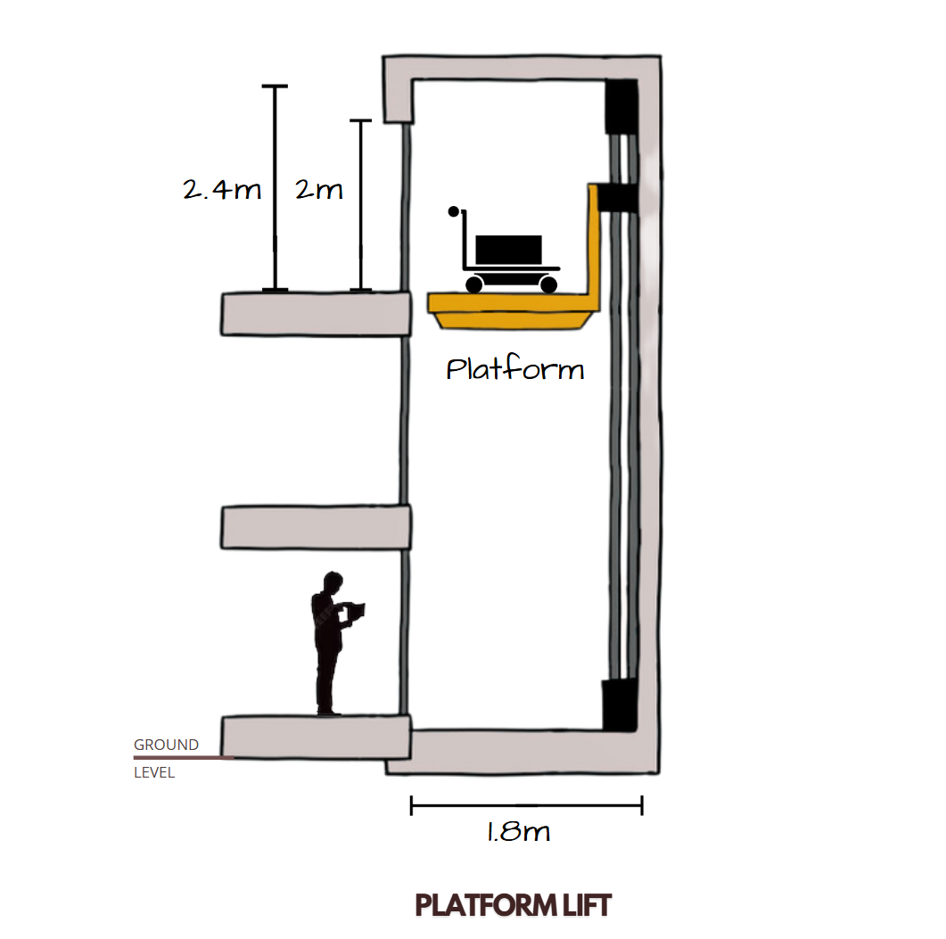 Hospital Elevator Dimensions and Specifications Services
