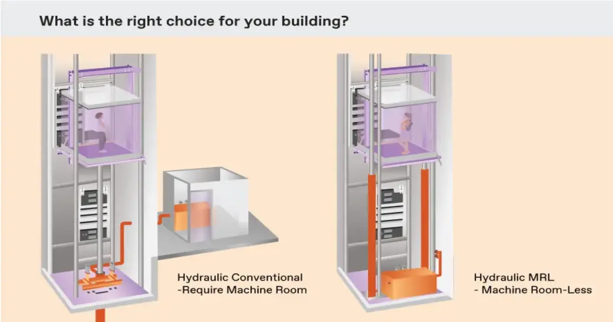 MRL vs Hydraulic Lifts: Which One is Right for You in Delhi NCR